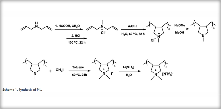 Modular Platform for Synthesis of Poly(Ionic Liquid) Electrolytes for Electrochemical Applications in Supercapacitors